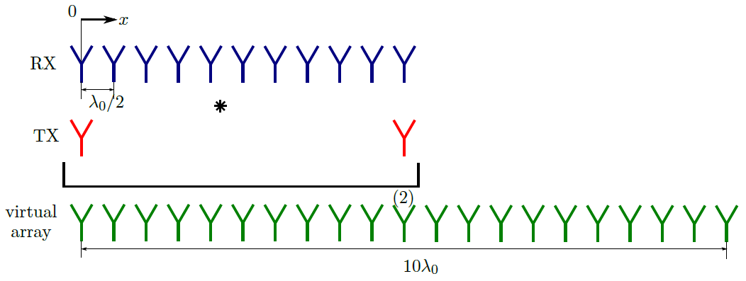 Faltungsoperation schematisch dargestellt